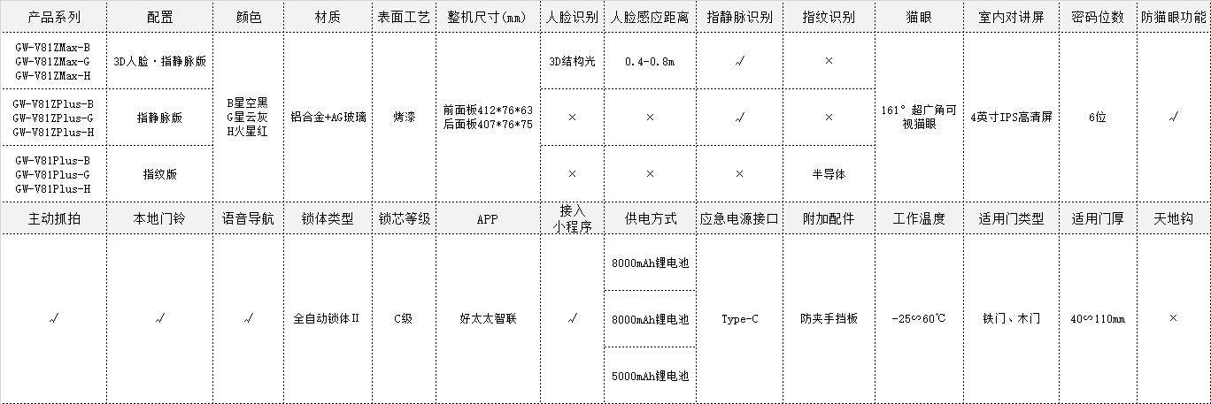 企业微信截图_16950259778946.png undefined